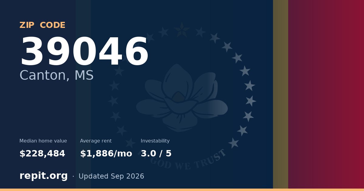 ZIP code 39046 (Canton, MS) — median home value $228,484, average rent $1,886/mo