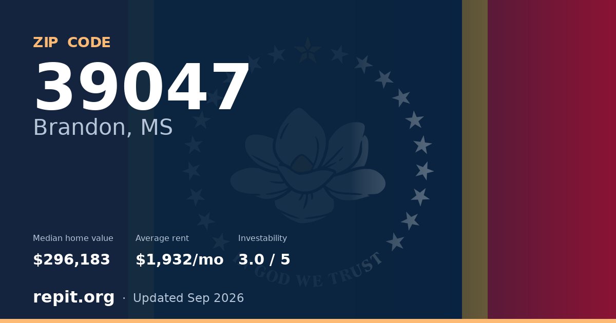 ZIP code 39047 (Brandon, MS) — median home value $296,183, average rent $1,932/mo