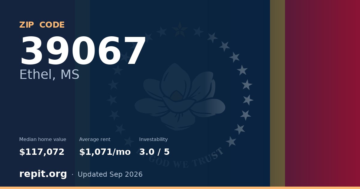 ZIP code 39067 (Ethel, MS) — median home value $117,072, average rent $1,071/mo