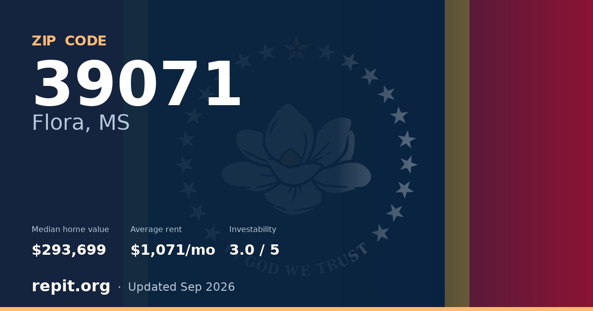 ZIP code 39071 (Flora, MS) — median home value $293,699, average rent $1,071/mo