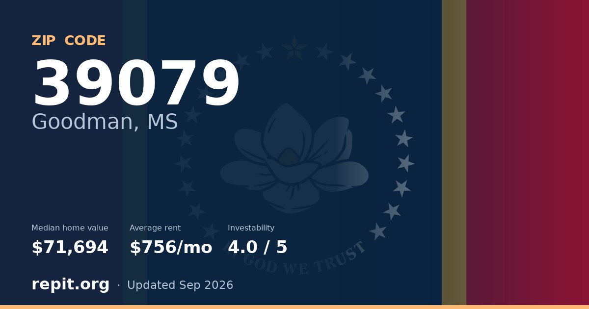 ZIP code 39079 (Goodman, MS) — median home value $71,694, average rent $756/mo