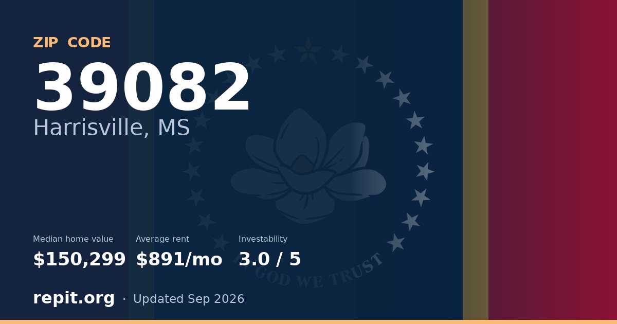 ZIP code 39082 (Harrisville, MS) — median home value $150,299, average rent $891/mo
