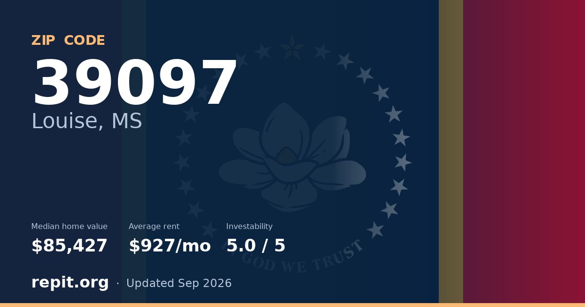 ZIP code 39097 (Louise, MS) — median home value $85,427, average rent $927/mo
