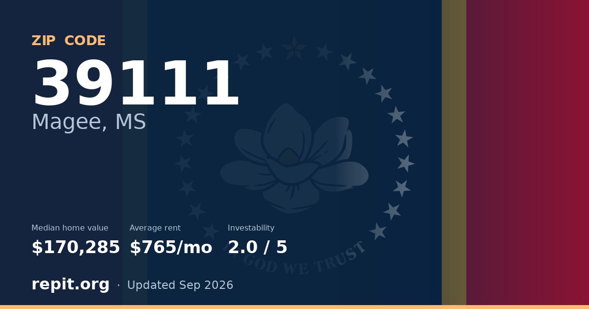 ZIP code 39111 (Magee, MS) — median home value $170,285, average rent $765/mo