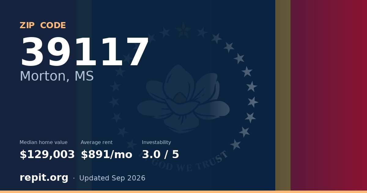 ZIP code 39117 (Morton, MS) — median home value $129,003, average rent $891/mo