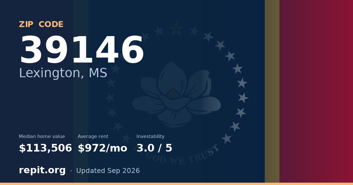 ZIP code 39146 (Lexington, MS) — median home value $113,506, average rent $972/mo