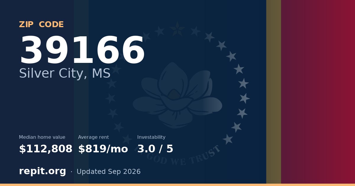 ZIP code 39166 (Silver City, MS) — median home value $112,808, average rent $819/mo