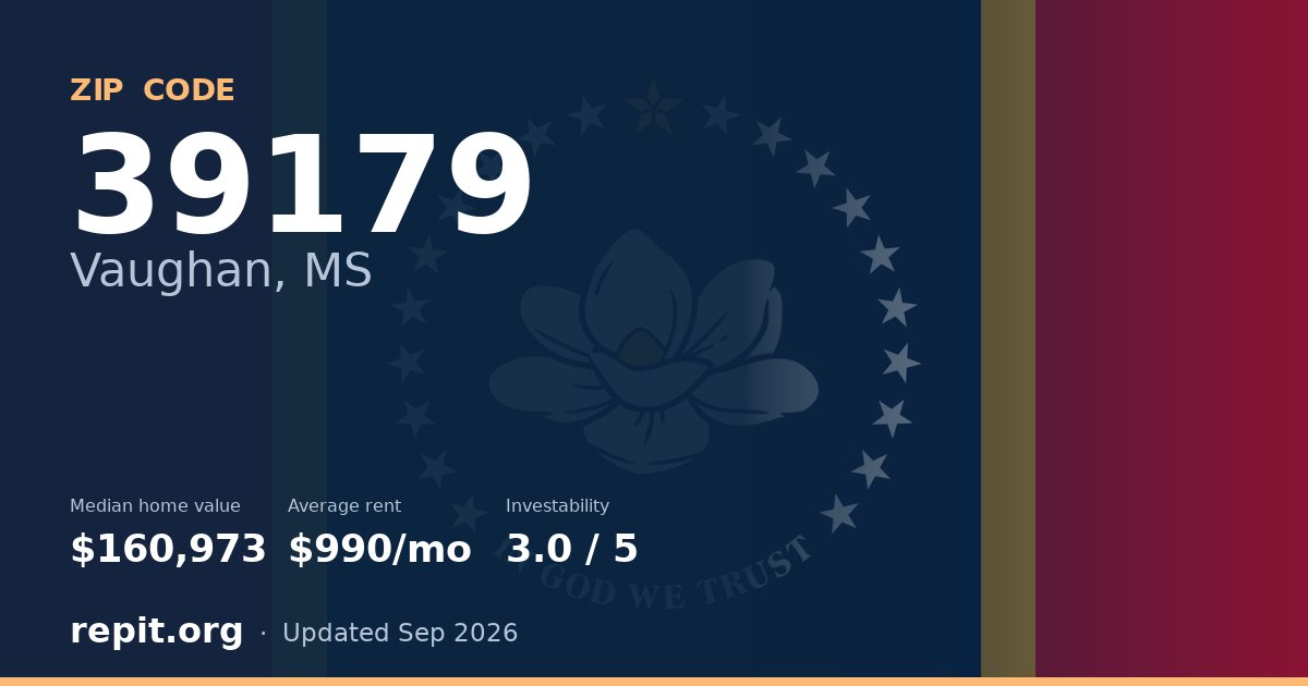 ZIP code 39179 (Vaughan, MS) — median home value $160,973, average rent $990/mo