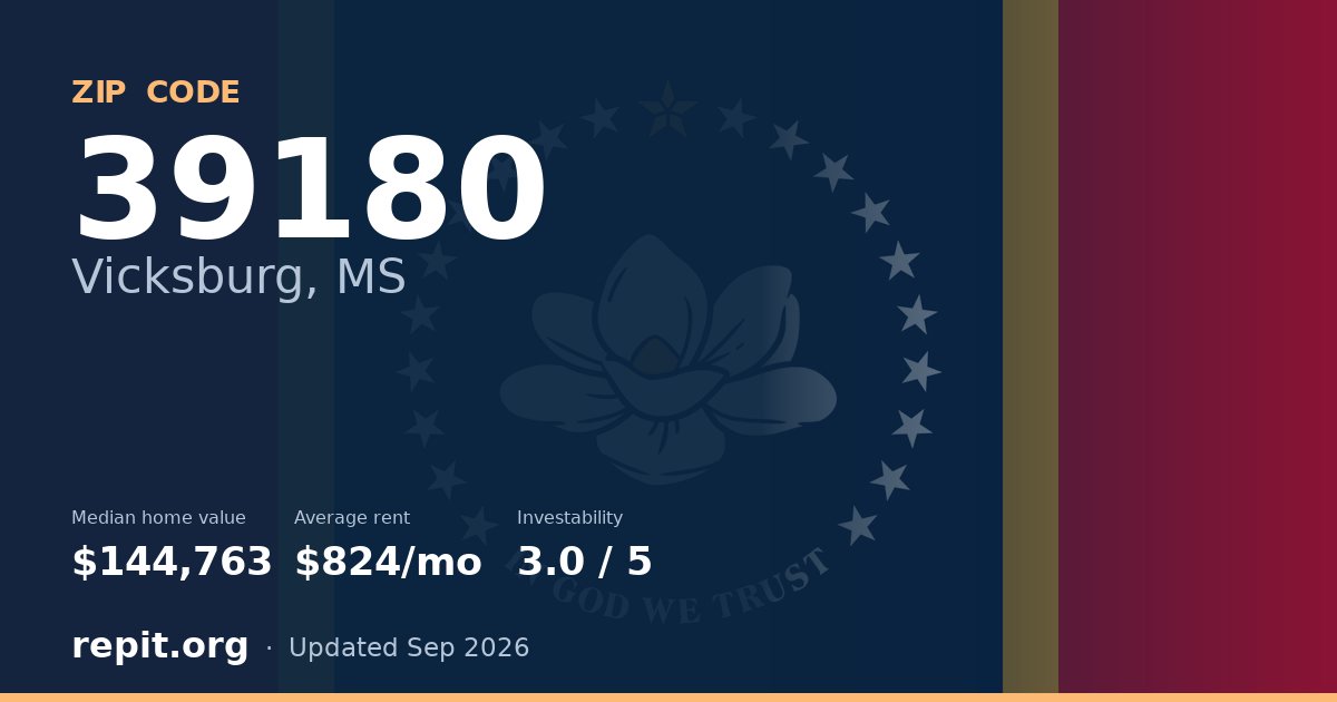 ZIP code 39180 (Vicksburg, MS) — median home value $144,763, average rent $824/mo