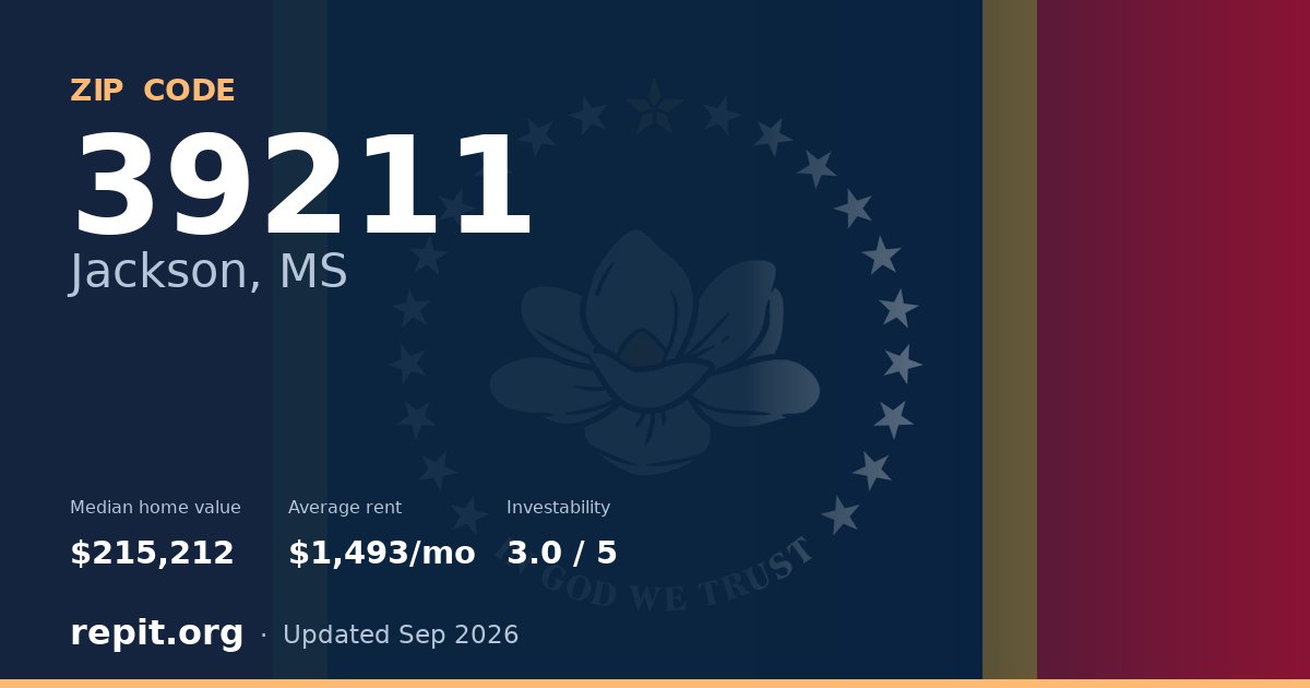 ZIP code 39211 (Jackson, MS) — median home value $215,212, average rent $1,493/mo
