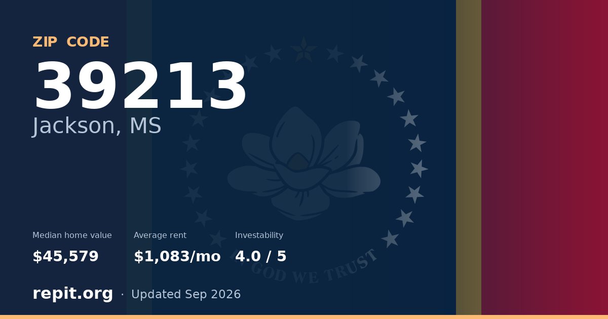 ZIP code 39213 (Jackson, MS) — median home value $45,579, average rent $1,083/mo