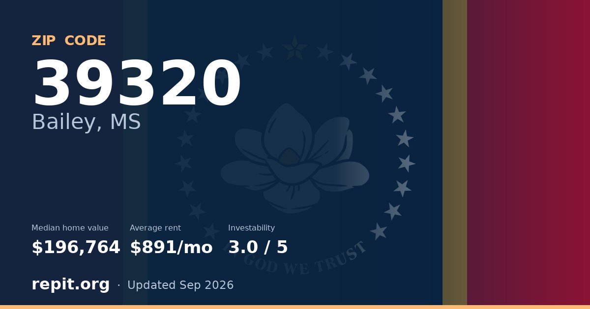 ZIP code 39320 (Bailey, MS) — median home value $196,764, average rent $891/mo