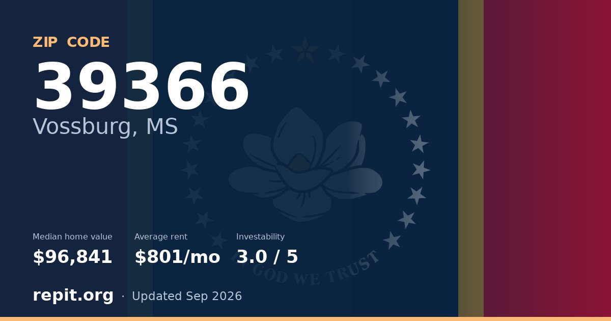 ZIP code 39366 (Vossburg, MS) — median home value $96,841, average rent $801/mo