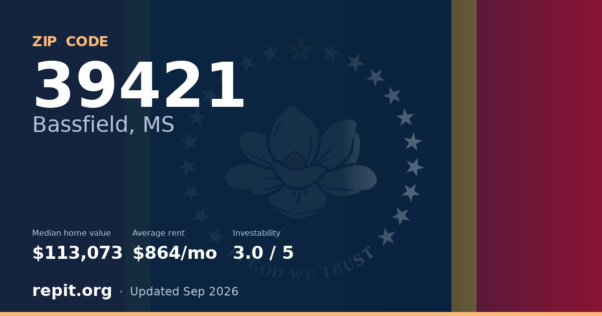 ZIP code 39421 (Bassfield, MS) — median home value $113,073, average rent $864/mo