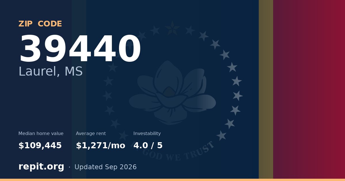 ZIP code 39440 (Laurel, MS) — median home value $109,445, average rent $1,271/mo