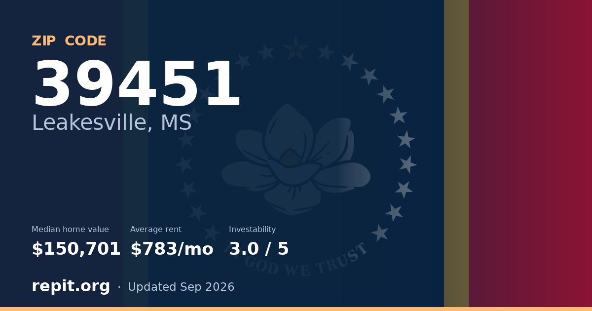ZIP code 39451 (Leakesville, MS) — median home value $150,701, average rent $783/mo