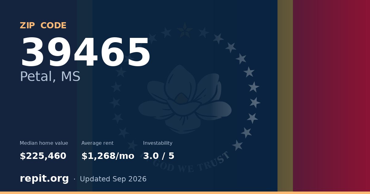 ZIP code 39465 (Petal, MS) — median home value $225,460, average rent $1,268/mo