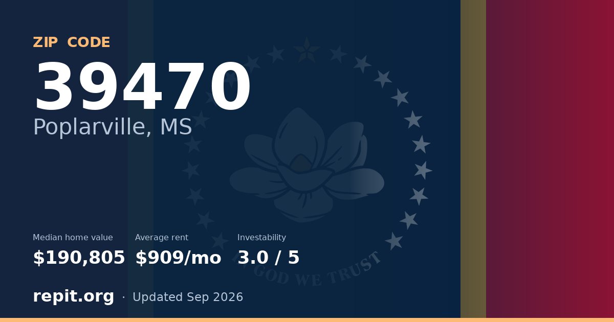 ZIP code 39470 (Poplarville, MS) — median home value $190,805, average rent $909/mo