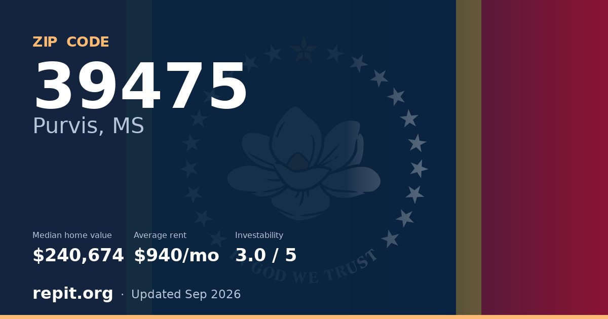 ZIP code 39475 (Purvis, MS) — median home value $240,674, average rent $940/mo