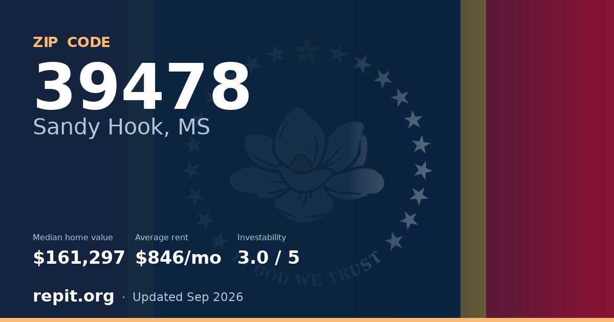 ZIP code 39478 (Sandy Hook, MS) — median home value $161,297, average rent $846/mo