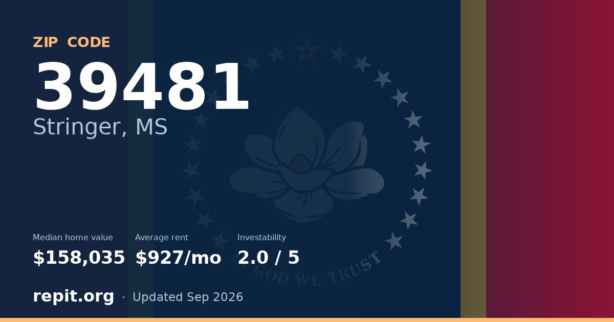ZIP code 39481 (Stringer, MS) — median home value $158,035, average rent $927/mo