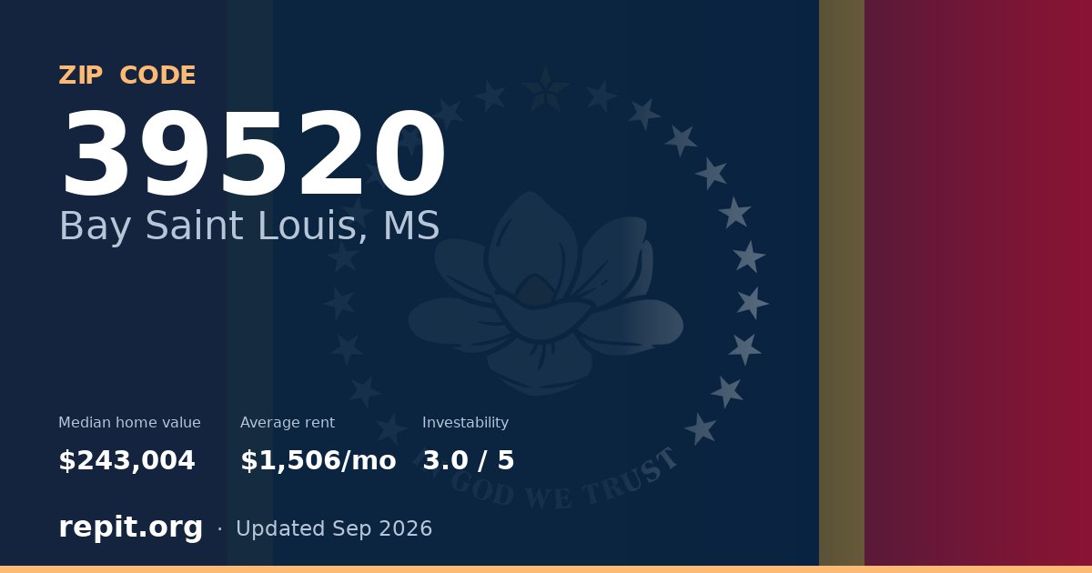ZIP code 39520 (Bay Saint Louis, MS) — median home value $243,004, average rent $1,506/mo