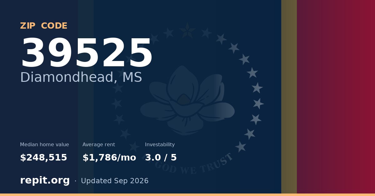 ZIP code 39525 (Diamondhead, MS) — median home value $248,515, average rent $1,786/mo