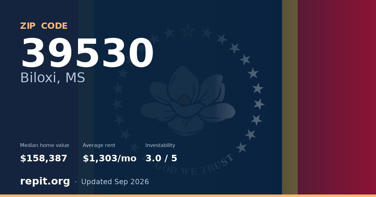 ZIP code 39530 (Biloxi, MS) — median home value $158,387, average rent $1,303/mo