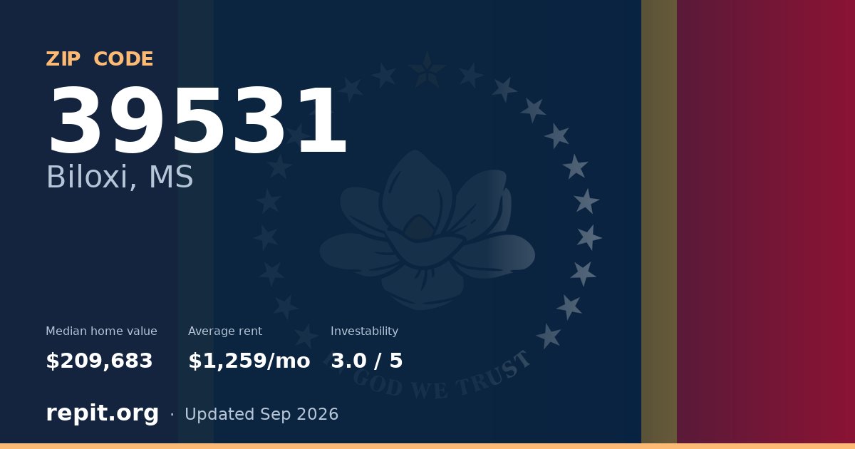 ZIP code 39531 (Biloxi, MS) — median home value $209,683, average rent $1,259/mo