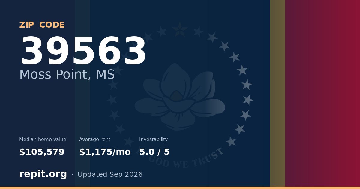 ZIP code 39563 (Moss Point, MS) — median home value $105,579, average rent $1,175/mo