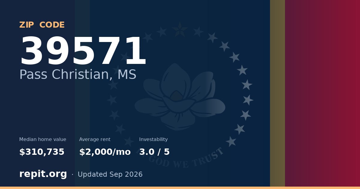 ZIP code 39571 (Pass Christian, MS) — median home value $310,735, average rent $2,000/mo