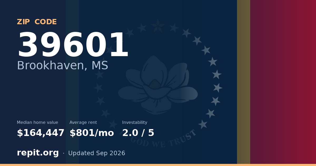ZIP code 39601 (Brookhaven, MS) — median home value $164,447, average rent $801/mo