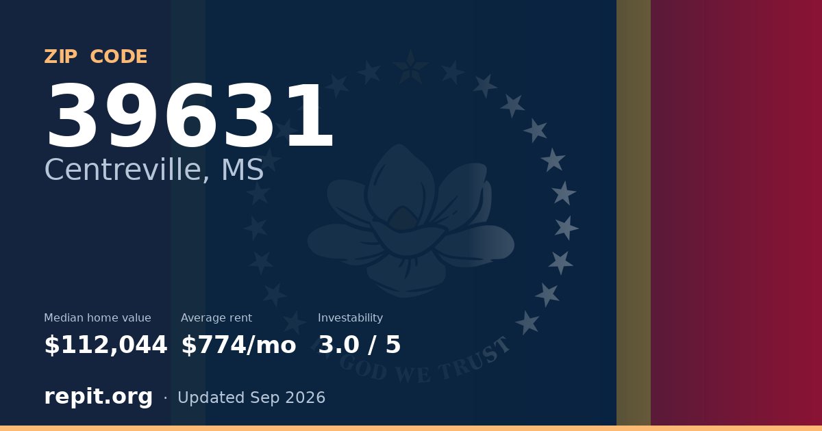 ZIP code 39631 (Centreville, MS) — median home value $112,044, average rent $774/mo