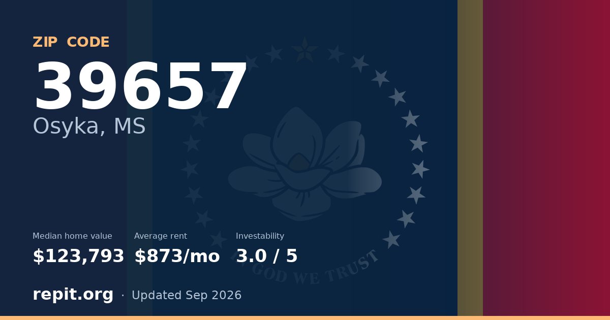 ZIP code 39657 (Osyka, MS) — median home value $123,793, average rent $873/mo