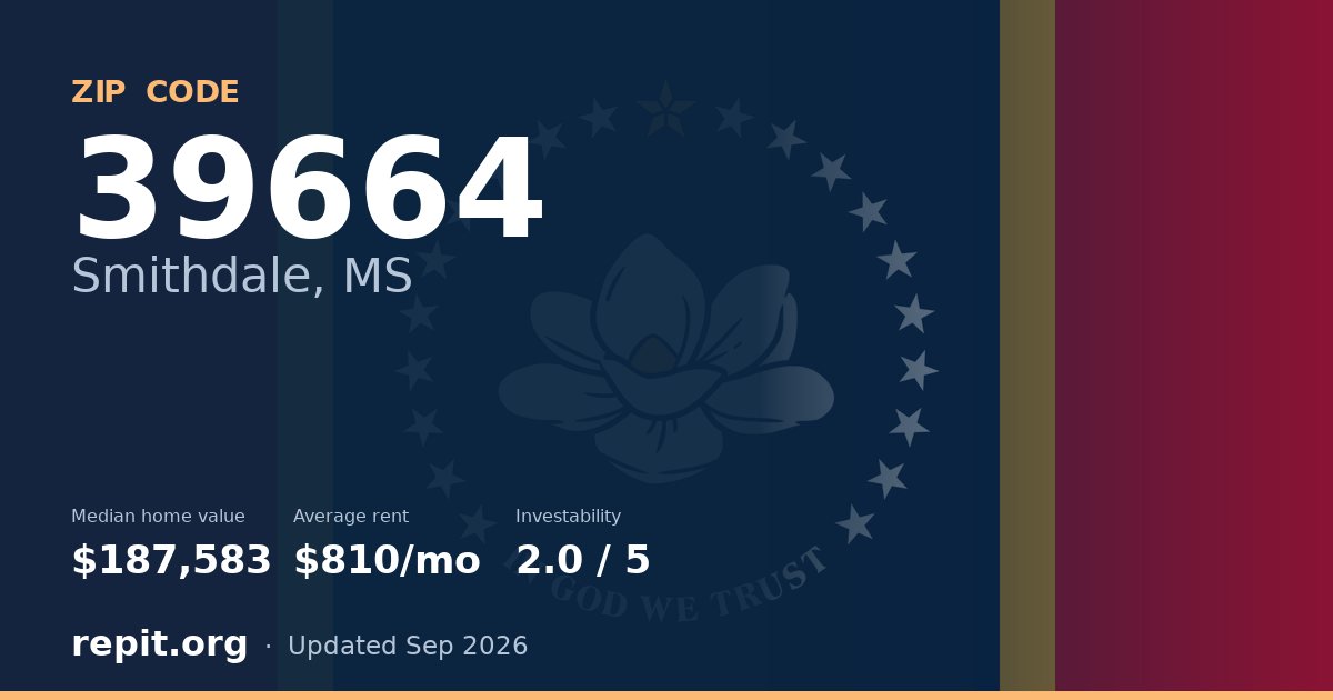 ZIP code 39664 (Smithdale, MS) — median home value $187,583, average rent $810/mo