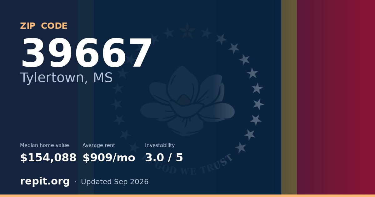 ZIP code 39667 (Tylertown, MS) — median home value $154,088, average rent $909/mo