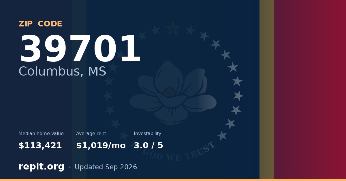 ZIP code 39701 (Columbus, MS) — median home value $113,421, average rent $1,019/mo