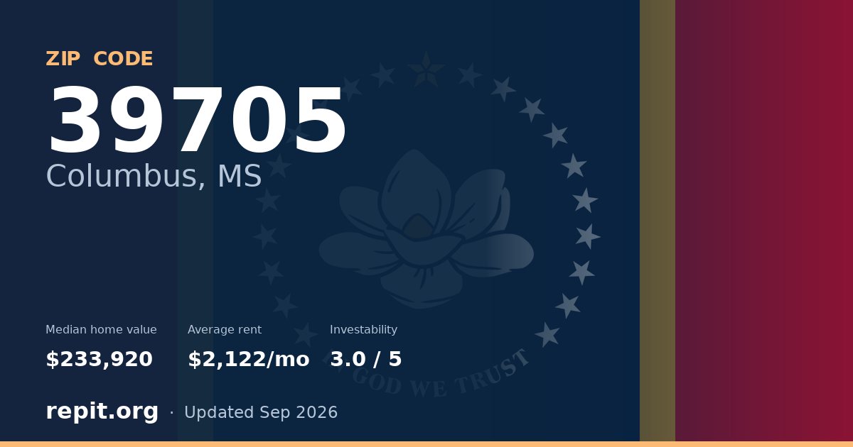 ZIP code 39705 (Columbus, MS) — median home value $233,920, average rent $2,122/mo