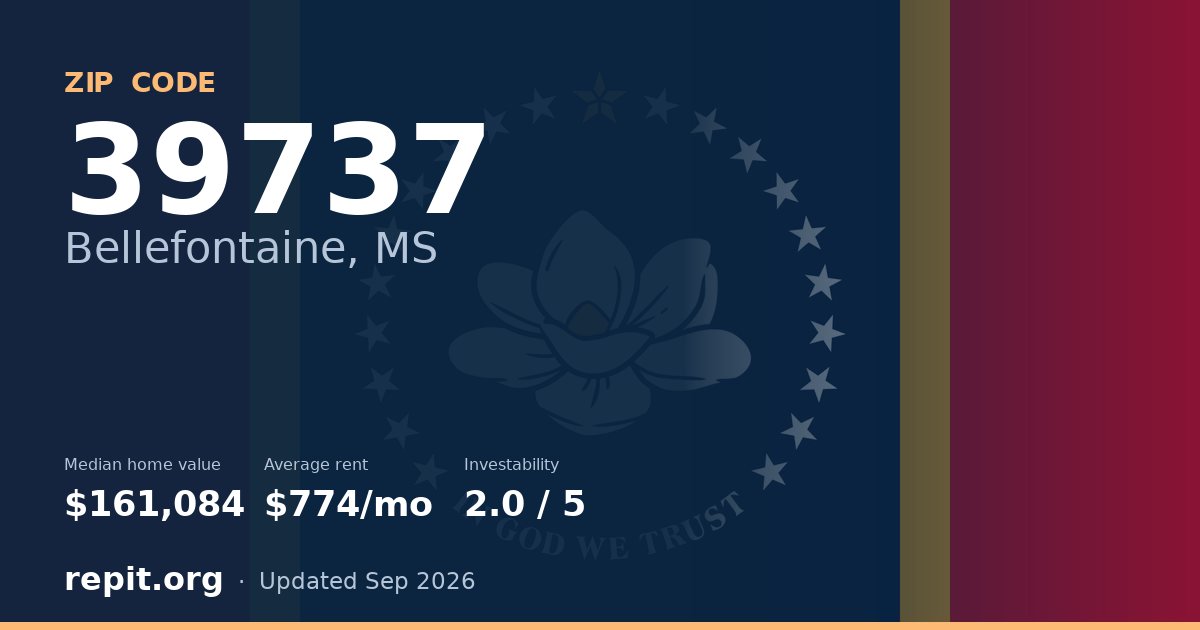 ZIP code 39737 (Bellefontaine, MS) — median home value $161,084, average rent $774/mo
