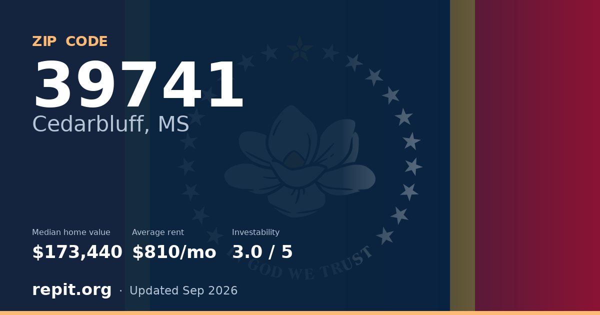 ZIP code 39741 (Cedarbluff, MS) — median home value $173,440, average rent $810/mo