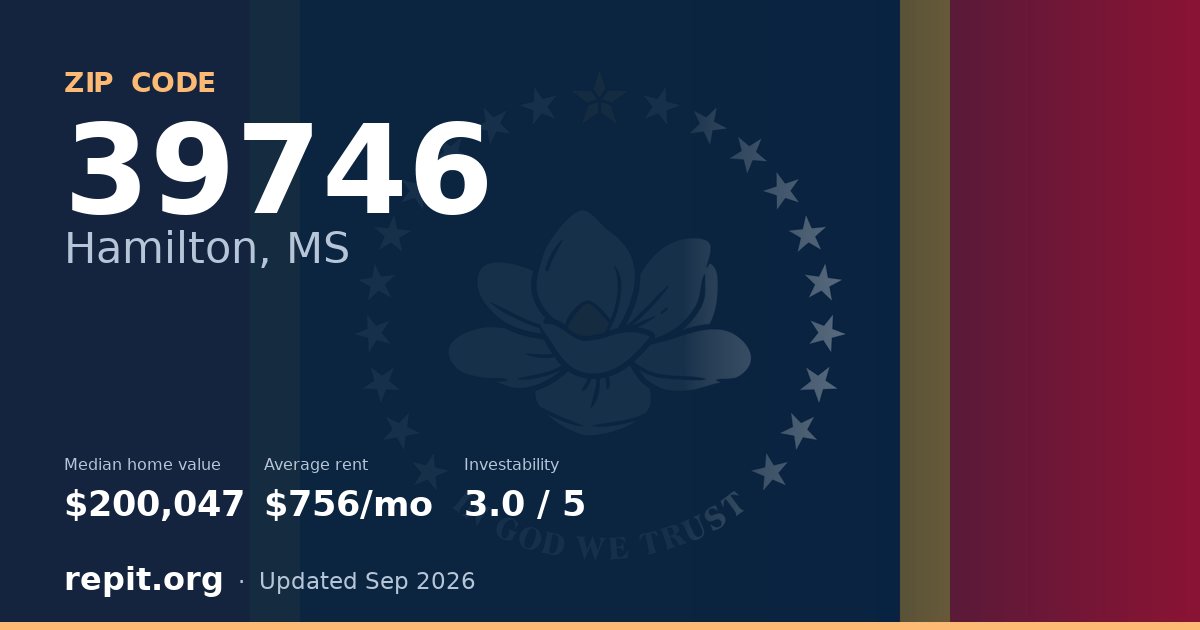 ZIP code 39746 (Hamilton, MS) — median home value $200,047, average rent $756/mo