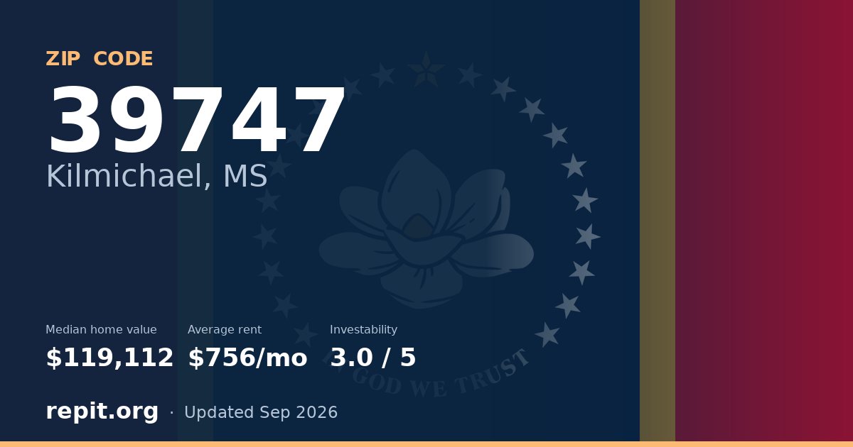 ZIP code 39747 (Kilmichael, MS) — median home value $119,112, average rent $756/mo