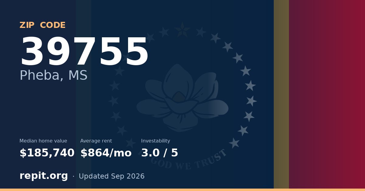 ZIP code 39755 (Pheba, MS) — median home value $185,740, average rent $864/mo