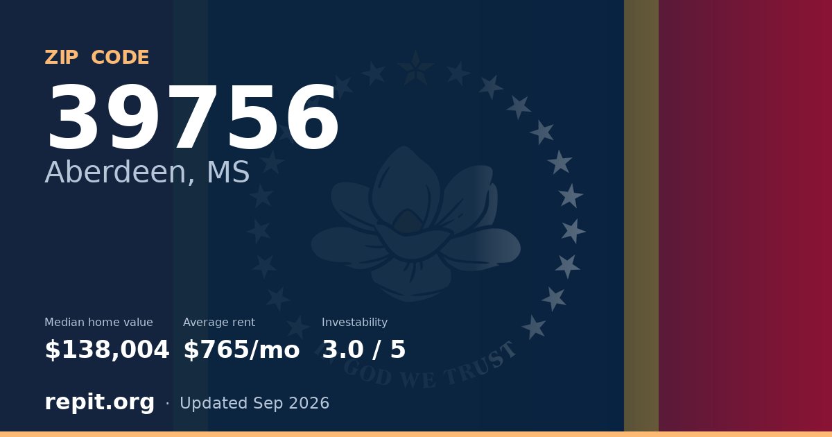 ZIP code 39756 (Aberdeen, MS) — median home value $138,004, average rent $765/mo