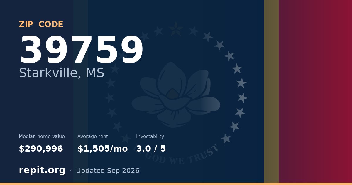 ZIP code 39759 (Starkville, MS) — median home value $290,996, average rent $1,505/mo