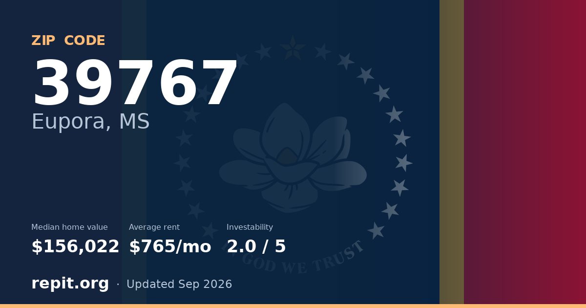 ZIP code 39767 (Eupora, MS) — median home value $156,022, average rent $765/mo