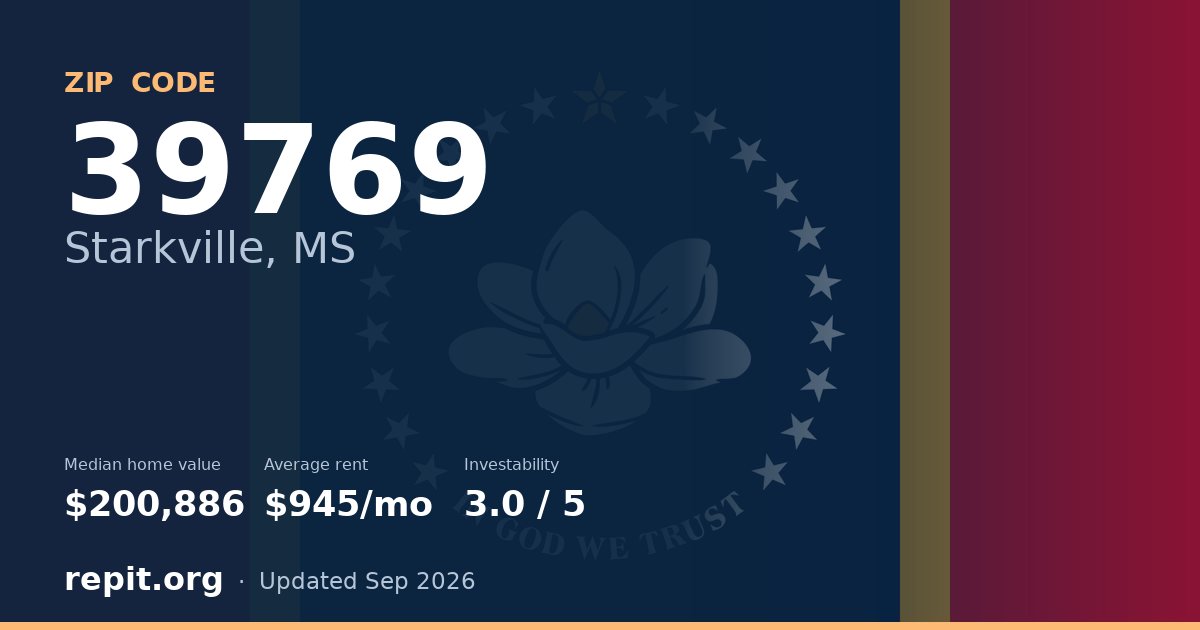 ZIP code 39769 (Starkville, MS) — median home value $200,886, average rent $945/mo