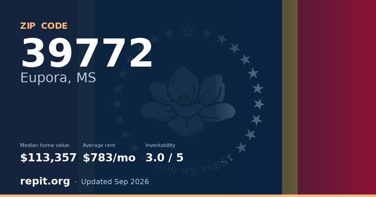 ZIP code 39772 (Eupora, MS) — median home value $113,357, average rent $783/mo