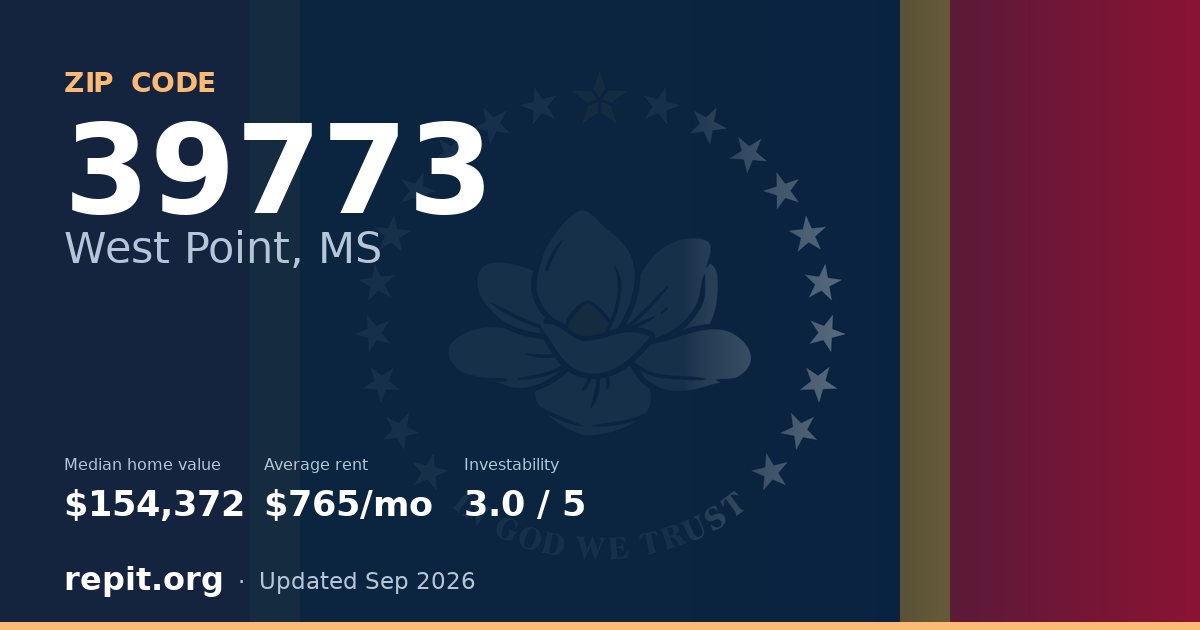 ZIP code 39773 (West Point, MS) — median home value $154,372, average rent $765/mo