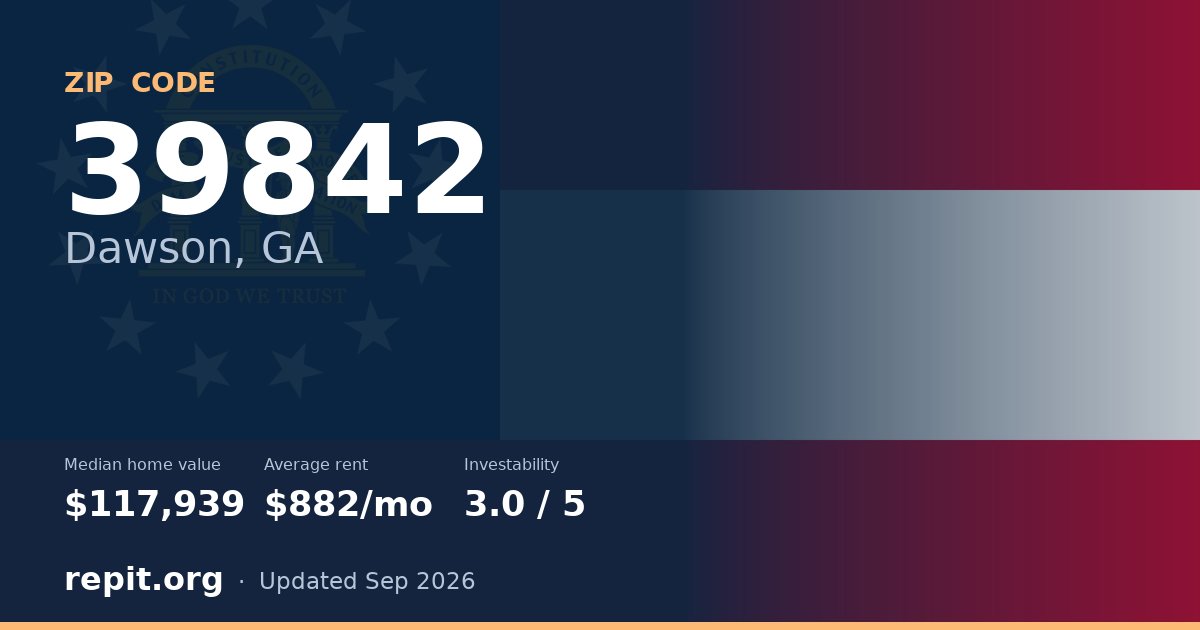 ZIP code 39842 (Dawson, GA) — median home value $117,939, average rent $882/mo